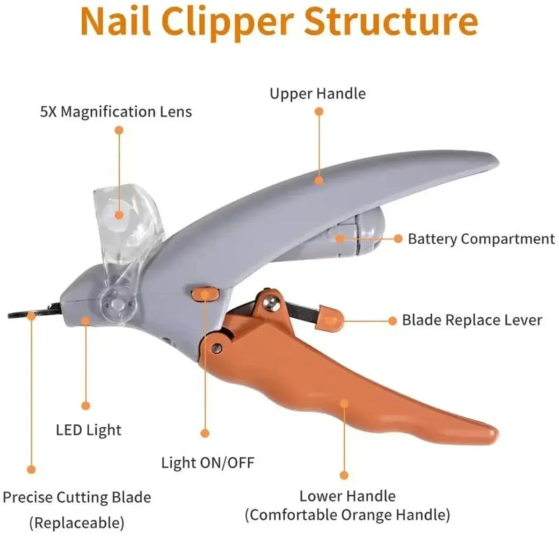 Professional Pet Nail Clippers with LED Light – Safe, Precise, and Easy Grooming